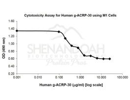 HUMAN ACRP-30 (AF) 25UG