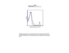 FITC ANTI-MOUSE CD8A (53-6.7) 100UG