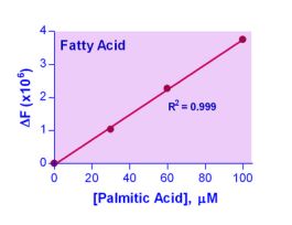 KIT FREE FATTY ACID ASY ENZYCHROM 100TST
