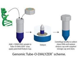 GENOMIC TUBE-O-DIALYZER PK25
