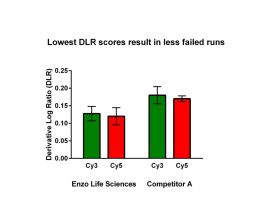 CGH LABELING KIT FOR OLIGO ARRAYS1