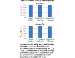 EZ-VISION THREE DNA DYE 6X KIT