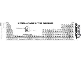BASIC PERIODIC TABLE BOOKMARK PK10 PK