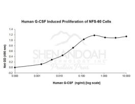 HUMAN G-CSF 1MG