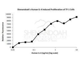 ANIMAL FREE HUMAN IL-4 1MG