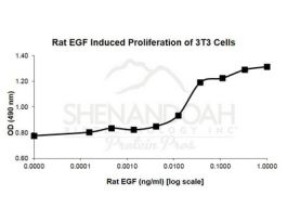 300-05-500UG RAT EPIDERMAL GROWTH FACTOR