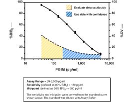KIT ELISA 96 WELL PRSTG I MTBT 120 PG/ML