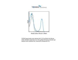 BIOTIN ANTI-MOUSE CD3E 500UG