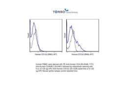 APC ANTI-HUMAN CD152 100TEST