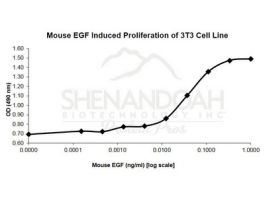 200-53-5MG MOUSE EPIDERMAL GROWTH FACTOR