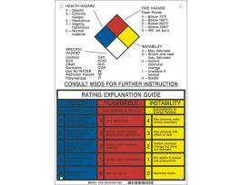 NFPA Rating Explanation Guide Sign, 14" H x 10" W x 0.1" D