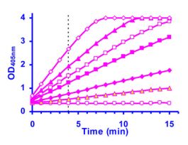 KIT ALKALINE PHOS ASY QUANTICHROM 250TST