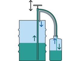 GAS-TIGHT BARREL PUMP CONNECTION 2X3/4IN