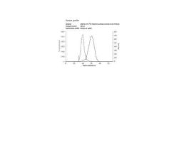 COLUMN PD MINITRAP G-10 PK50