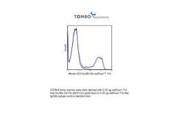 710 ANTI-HUMAN/MOUSE CD11B (M1/70) 25UG