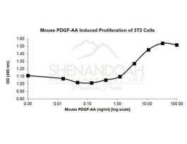200-54-500UG MOUSE PDGF-AA
