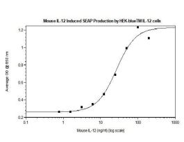 200-25-500UG MOUSE IL-12