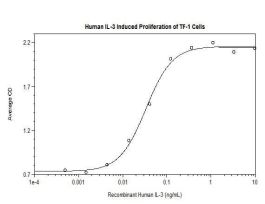 100-80AF-500UG HUMAN IL-3 (AF)