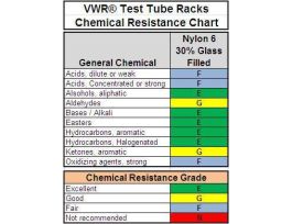 VWR RACK 13MM-72-PL NYLON WHT. CS