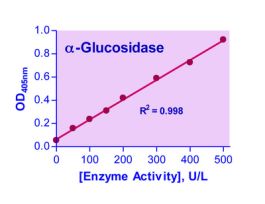KIT A-GLUCOSIDASE ASY QUANTICHROM 100TST
