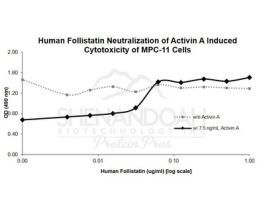 HUMAN FOLLISTATIN 100UG
