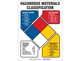 Hazardous Materials Classification Sign, 14" H x 10" W x 0.006" D, Polyester