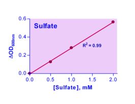 KIT SULFATE ASY QUANTICHROM 20 UM 200TST