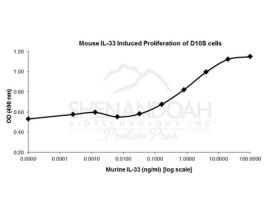 ANIMAL FREE MOUSE IL-33 10UG