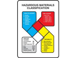 HMCIS Safety Sign, HAZARDOUS MATERIALS CLASSIFICATION GUIDE ... , 10" X 7", VINYL