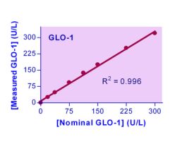 KIT GLYOXALASE I ASY QUANTICHROM 100TEST