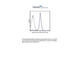 PE-CY7 ANTI-HUMAN CD11B 100TEST