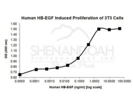 HUMAN HB-EGF50UG