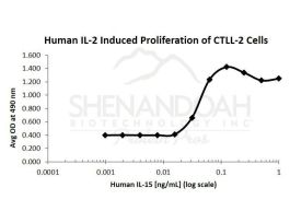 100-86-500UG HUMAN IL-15
