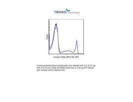 APC ANTI-HUMAN CD8A (RPA-T8) 100TEST
