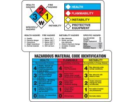 NFPA-HMCIS WALLET GUIDE, 2-1/8" X 3-3/8", Plastic