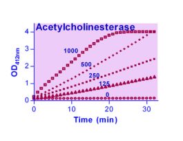 KIT ACTLCHOLNST ASSAY QUANTICHROM 100TST