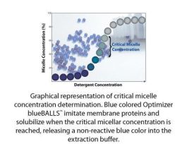 OPTIMIZER-BLUEBALLS PK500