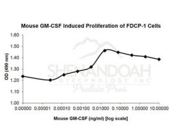 ANIMAL FREE MOUSE GM-CSF 5UG