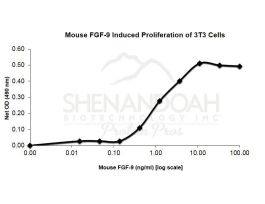 200-13-500UG MOUSE FGF-9