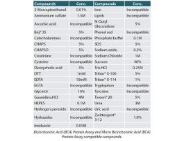 KIT BCA REDUC AGENT COMP PRT 250ASSAYS