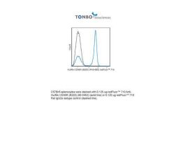 710 ANTI-HUMAN/MOUSE CD45R (B220)25UG