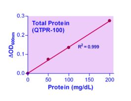 KIT TOTAL PRT QUANTICHROM 5MG/DL 1000TST