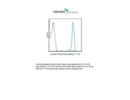 710 ANTI-HUMAN CD45 (HI30) 25 TESTS