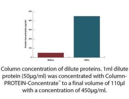COLUMN-PROTEIN CONCENTRATE 5MG PRT