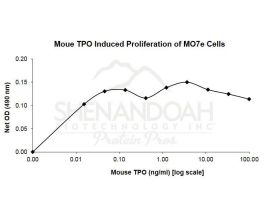 200-32AF-500UG MOUSE TPO (AF)