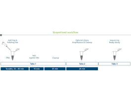 KIT SPARQ DNA FRAGMENT/LIBRARY 24 RXNS