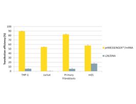 REAGENT MRNA TRANSFECTION JETPRIME 100UL