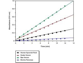 KIT SPLA2 ASSAY 405-414 NM 96 WELLS.