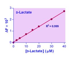 KIT D-LACTATE ASSAY ENZYFLUO 1UM 100 TST