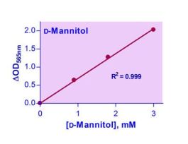 D-MANNITOL ASSAY KIT